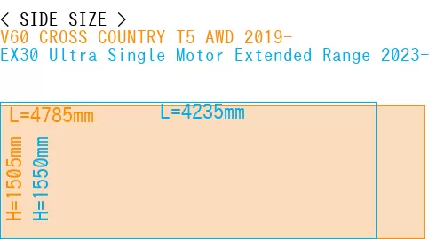 #V60 CROSS COUNTRY T5 AWD 2019- + EX30 Ultra Single Motor Extended Range 2023-